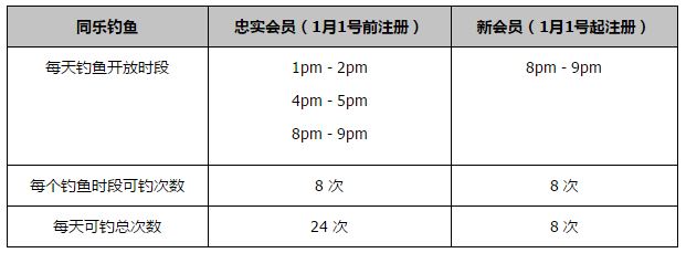 傅欢因擅自离队和缺勤，扣除23赛季绩效奖金，罚款5万元，并且解除合同。